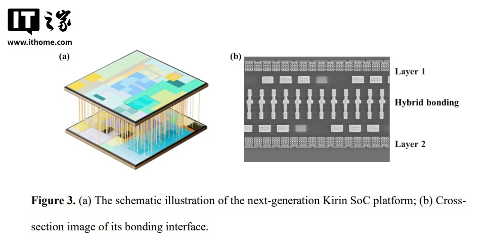 华为韬定律V2深度解读：LogicFolding齿比、Kirin 2026实测与3D堆叠工程化 封面