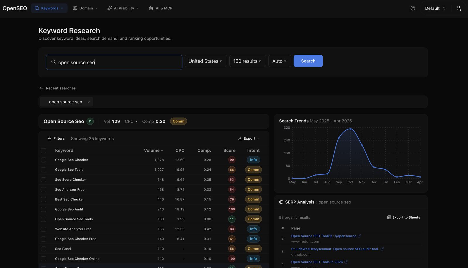 OpenSEO：5800 Star 的开源 SEO 工具，10 美元/月挑战 Semrush 与 Ahrefs 封面