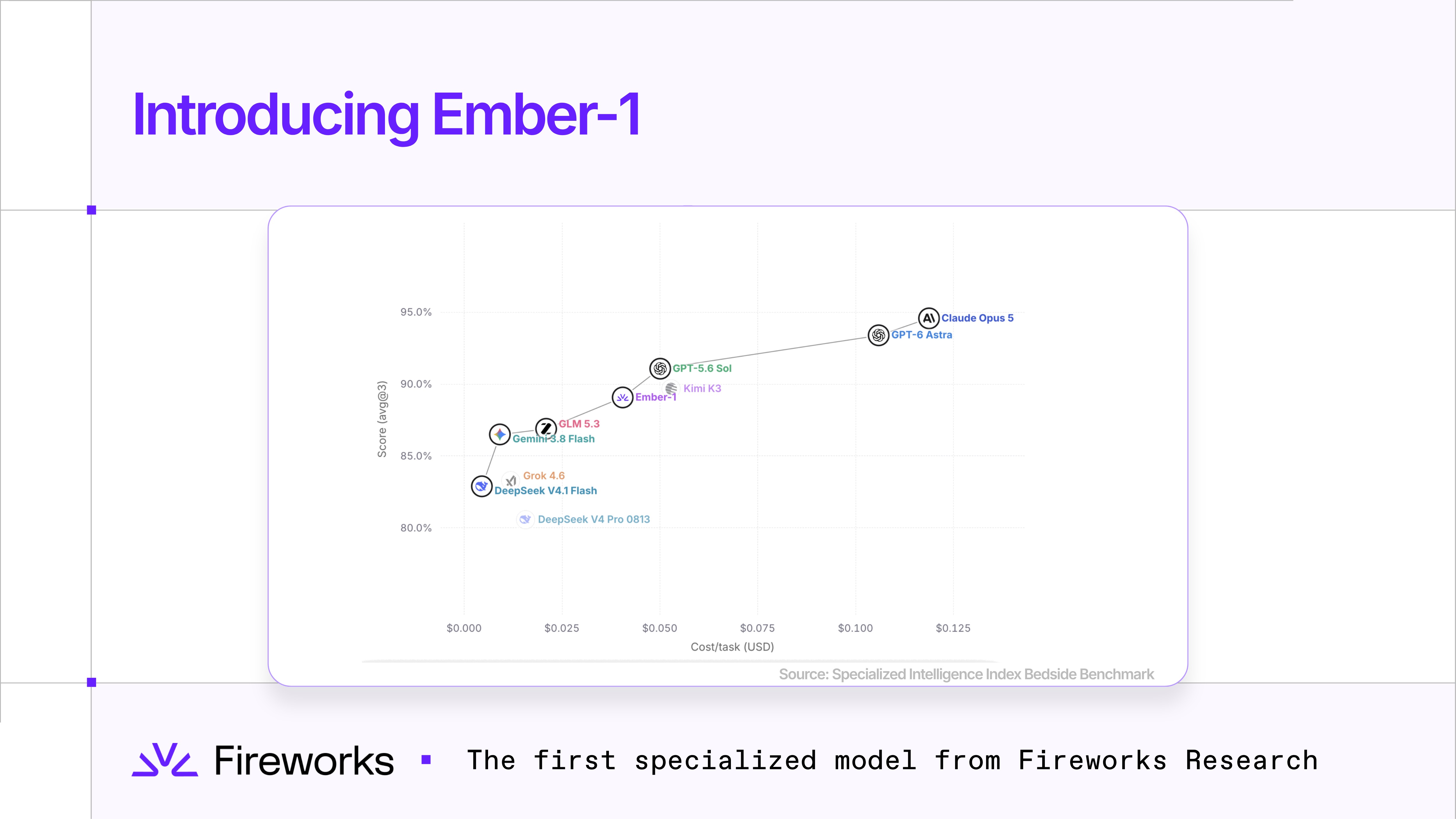 Ember-1 技术解读：Fireworks 给 Kimi K3 做推理瘦身，token 减 40% 质量持平 封面