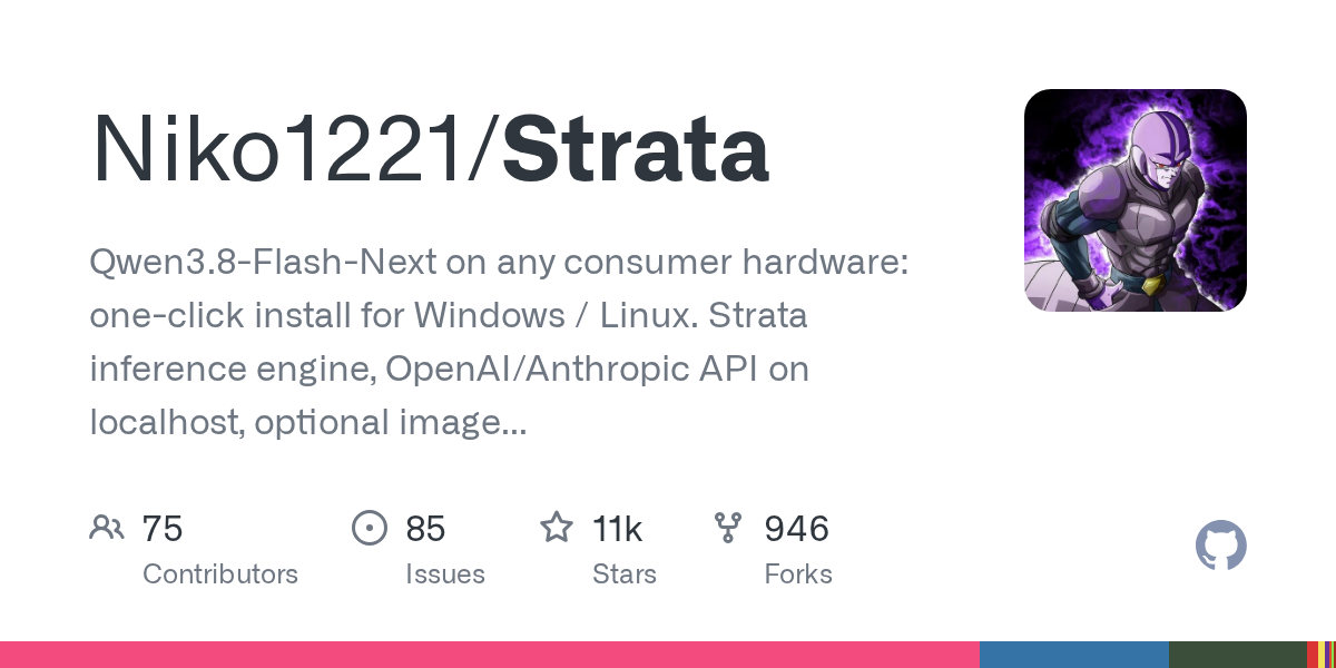 Strata GitHub 仓库卡片