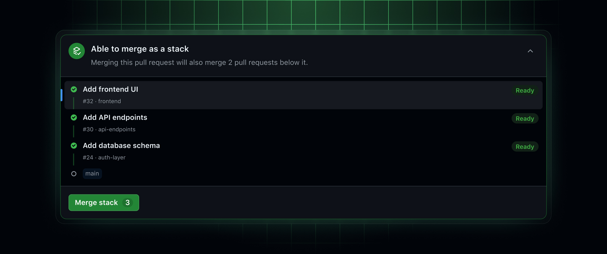 GitHub Stacked PR 合并界面:点击 Merge stack 一次性合并整条链