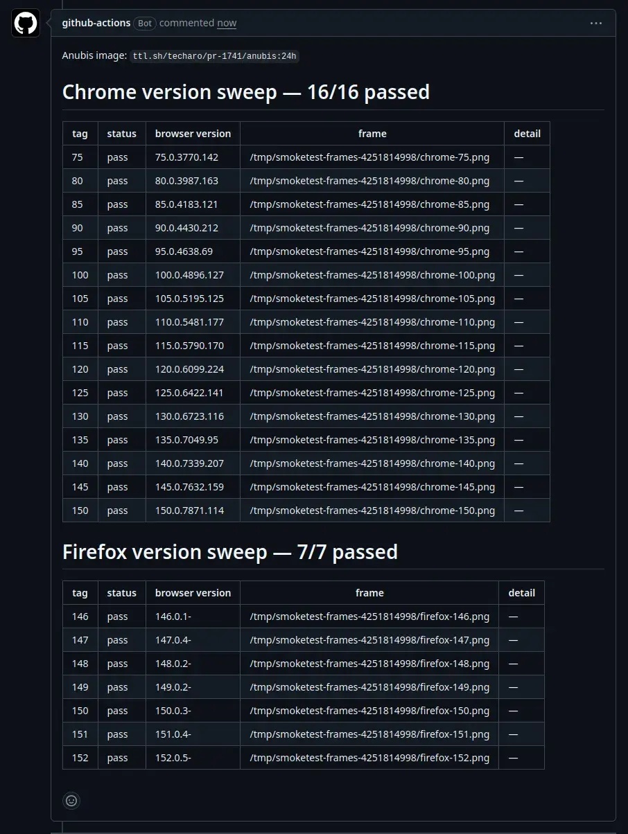 chromesweep 测试报告:Chrome 16 个版本、Firefox 7 个版本全部通过