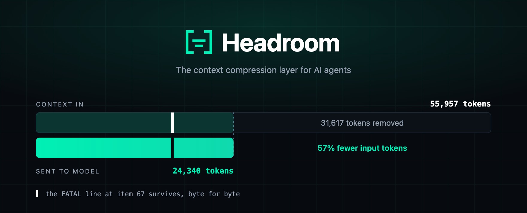 Headroom 拆解:AI Agent 的本地上下文压缩层,输入 token 最高省 57% 封面